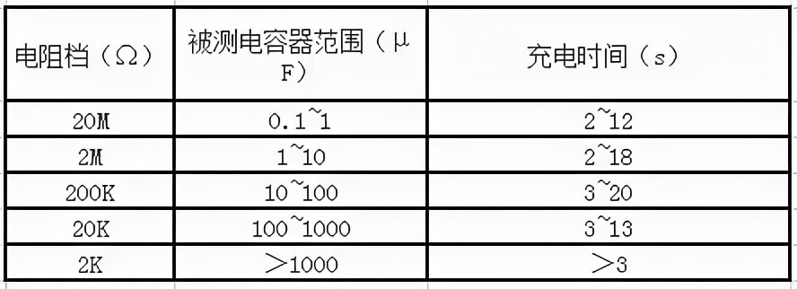電容失效分析 如何檢測電容質(zhì)量的好壞？