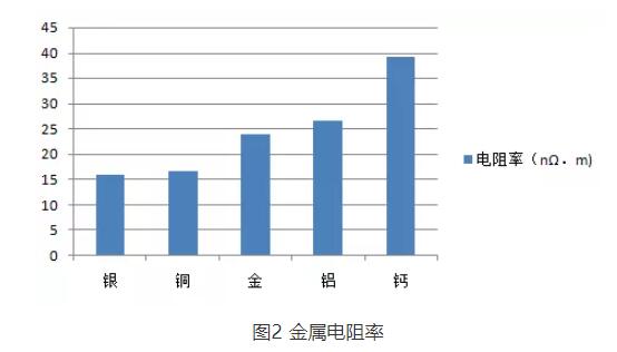 芯片燒錄不穩(wěn)定？不妨試試這樣做