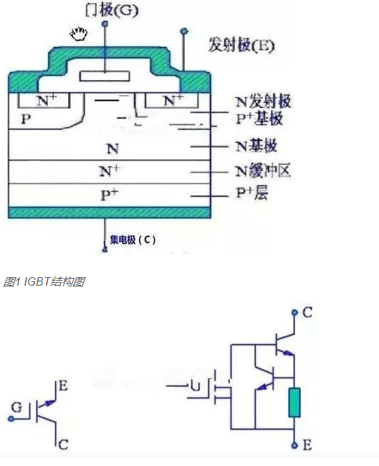 如何判斷IGBT場效應管極性與好壞？其工作原理及檢測方法