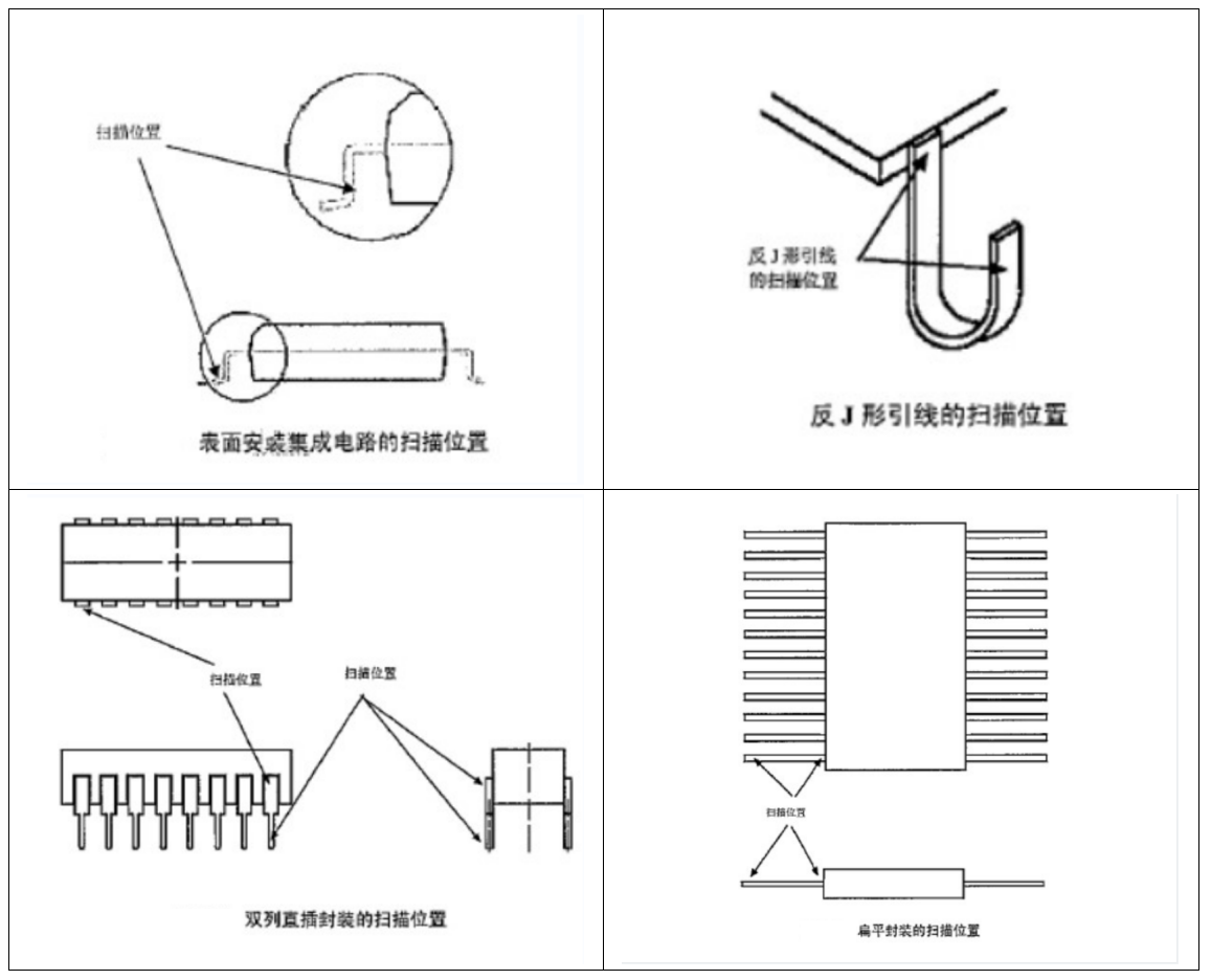 案例解讀XRF檢測：無損且便捷，RoHS合規(guī)好助手