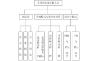 FMEA失效分析的一般程序是什么？失效原因有哪些？